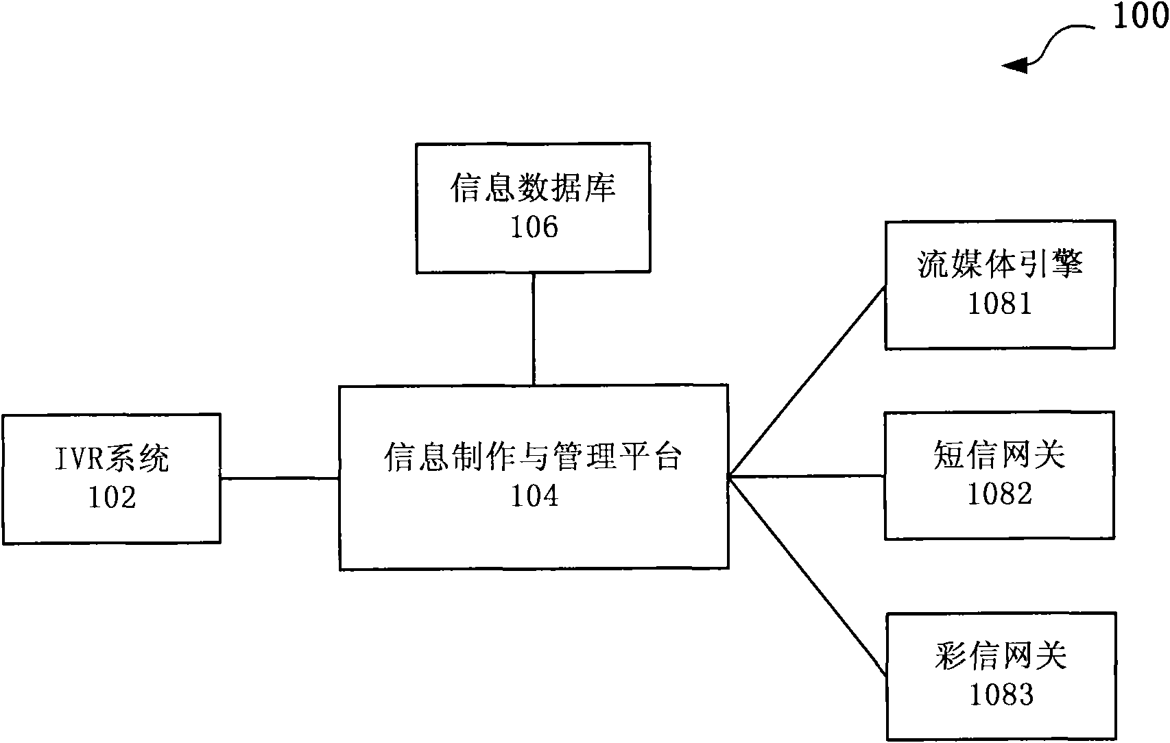 System and method for self-service downloading of information through an ivr system