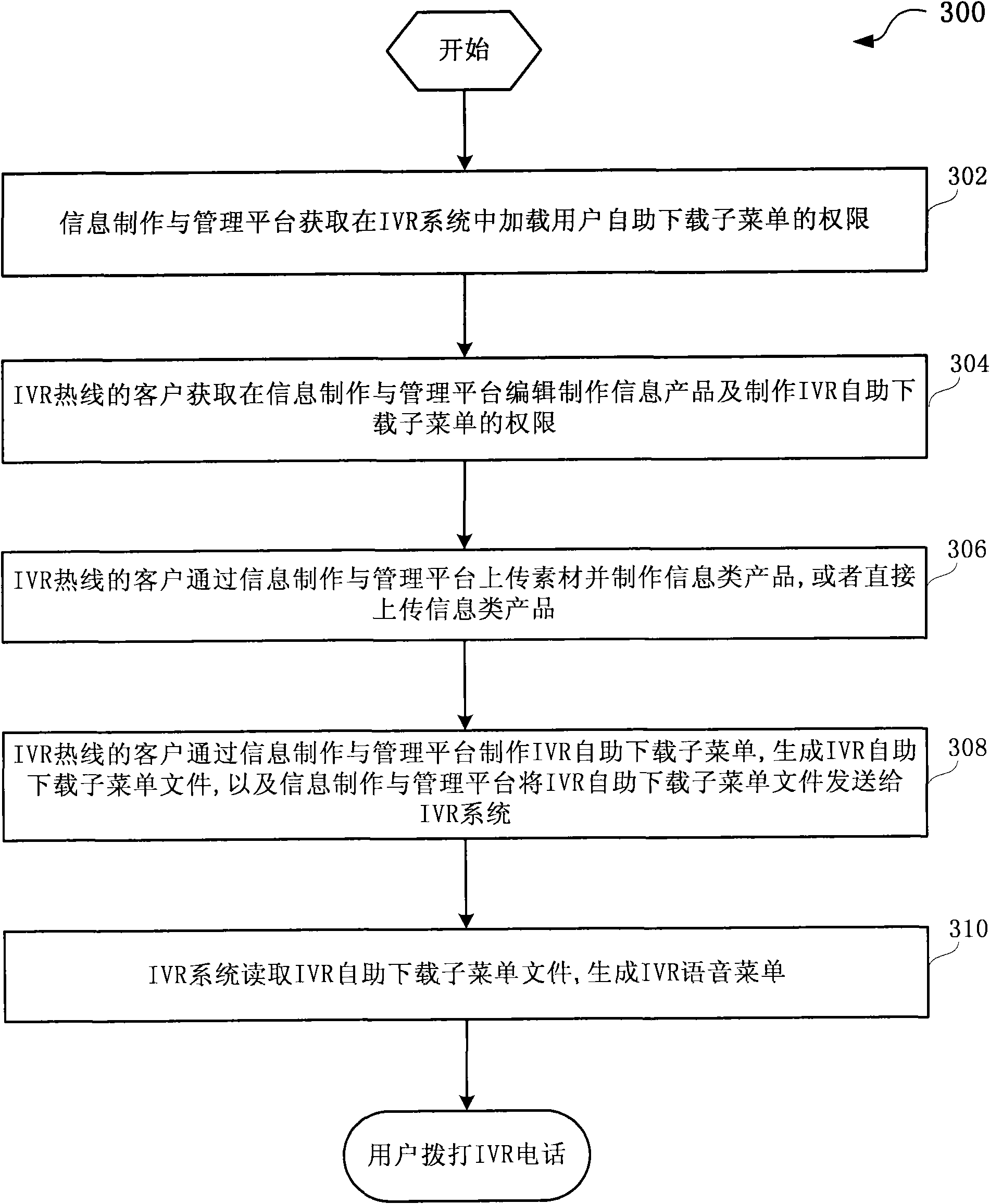 System and method for self-service downloading of information through an ivr system