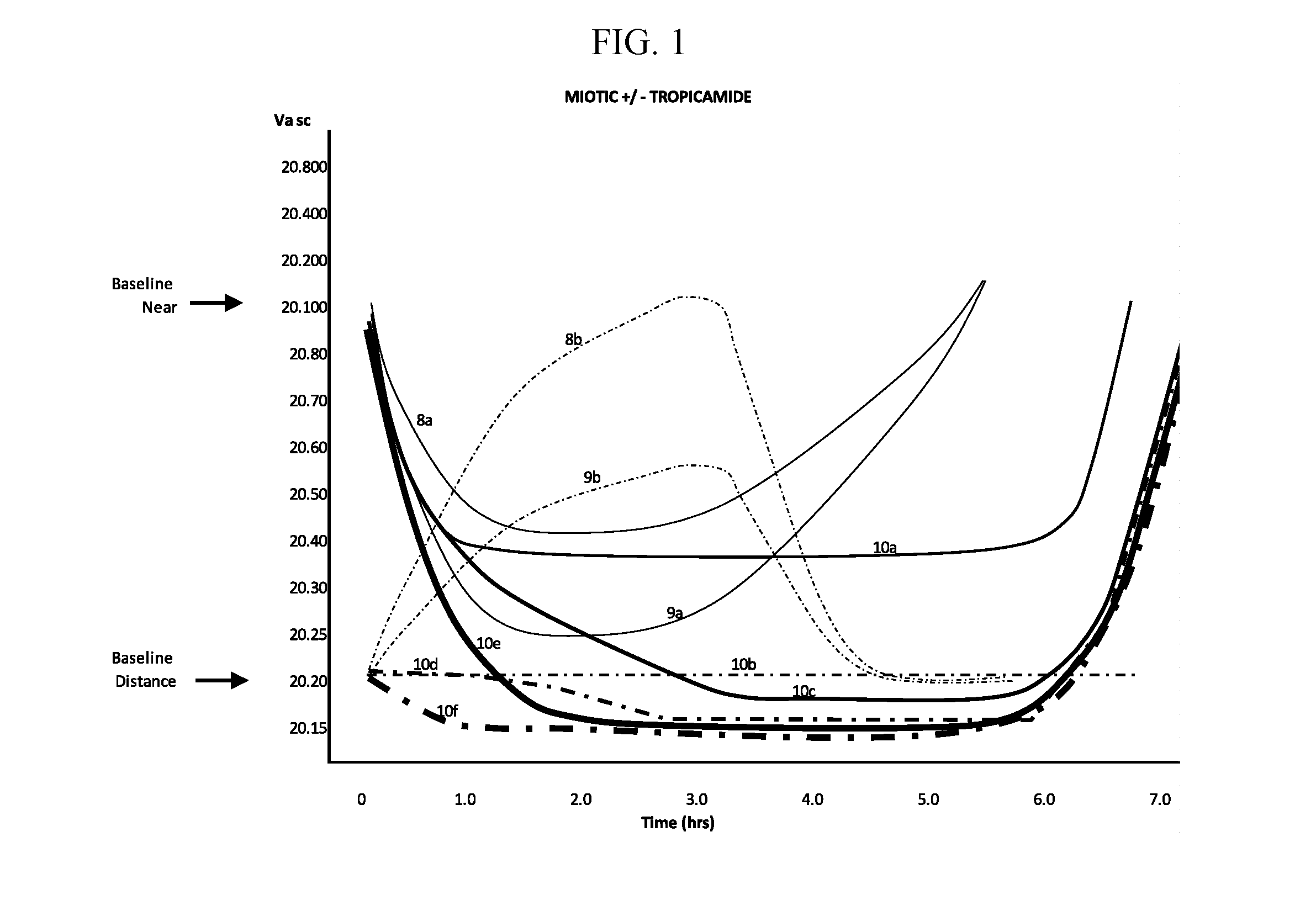 Compositions and Methods for the Treatment of Presbyopia