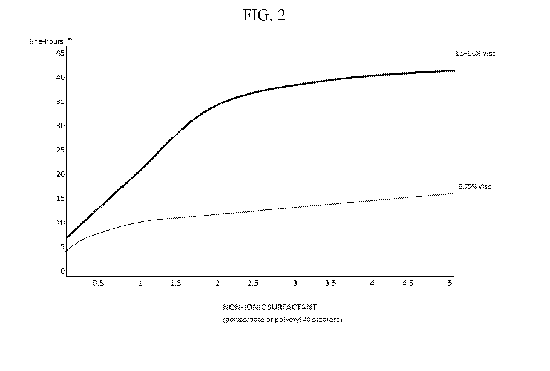 Compositions and Methods for the Treatment of Presbyopia