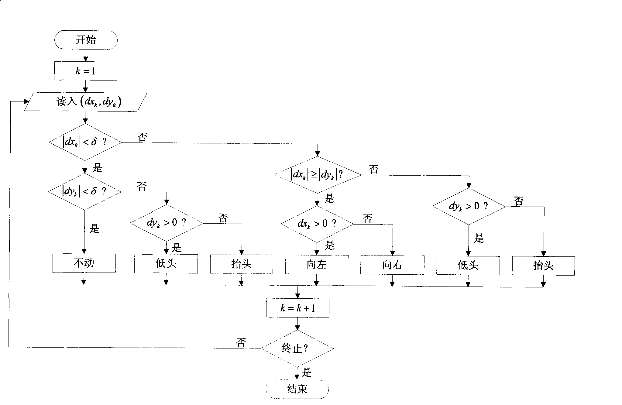 Multimedia human-computer interaction method based on cam and mike