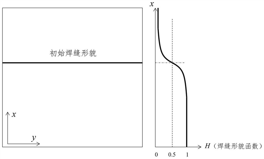 Efficient weld joint morphology numerical simulation prediction method based on fast Fourier transform