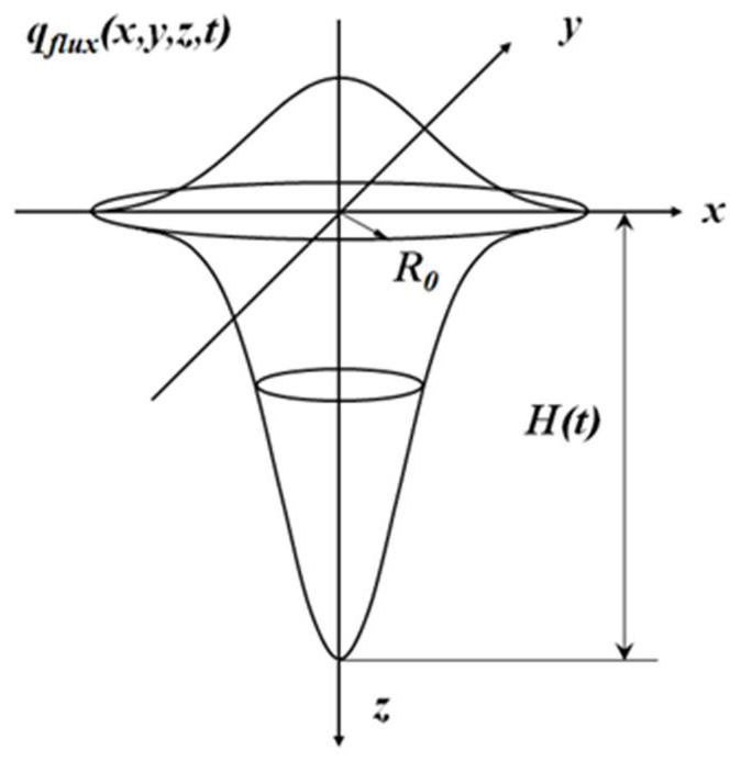 Efficient weld joint morphology numerical simulation prediction method based on fast Fourier transform