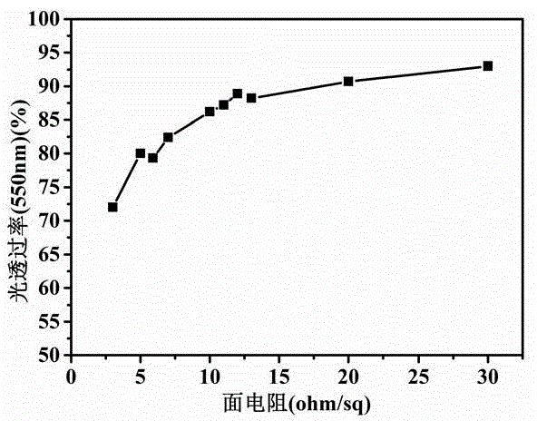 Super-long silver nanowire and preparation method thereof