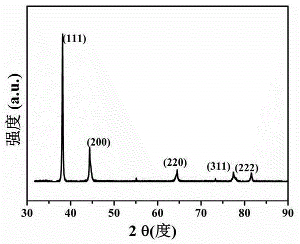 Super-long silver nanowire and preparation method thereof