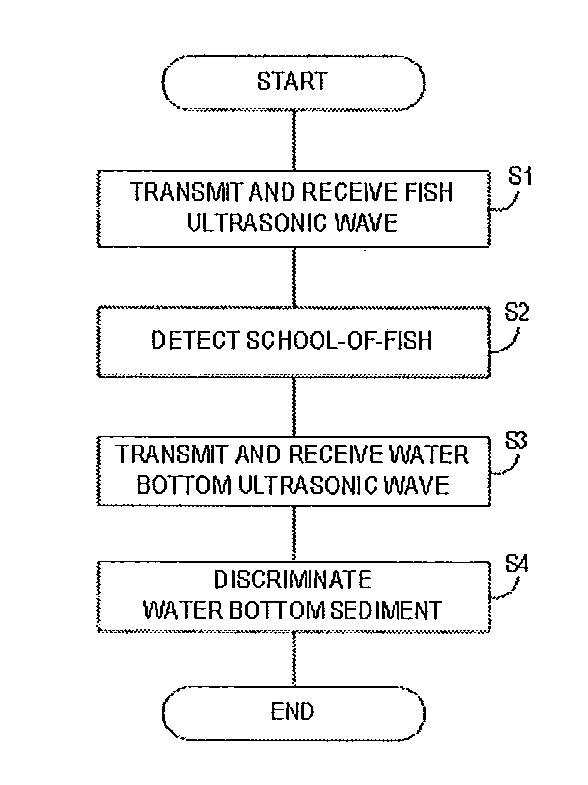 Underwater detection device and underwater detecting method