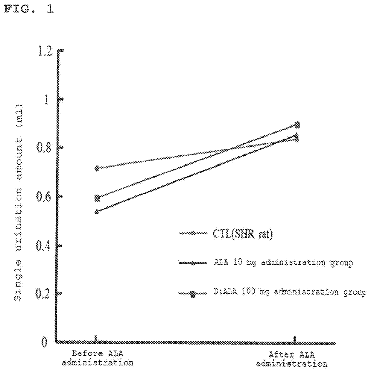 Prophylactic or therapeutic agent for hyperaciive bladder