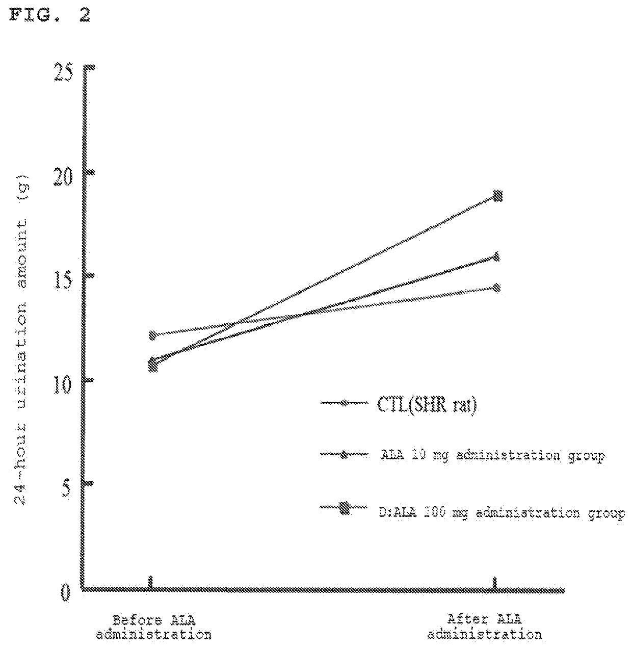 Prophylactic or therapeutic agent for hyperaciive bladder