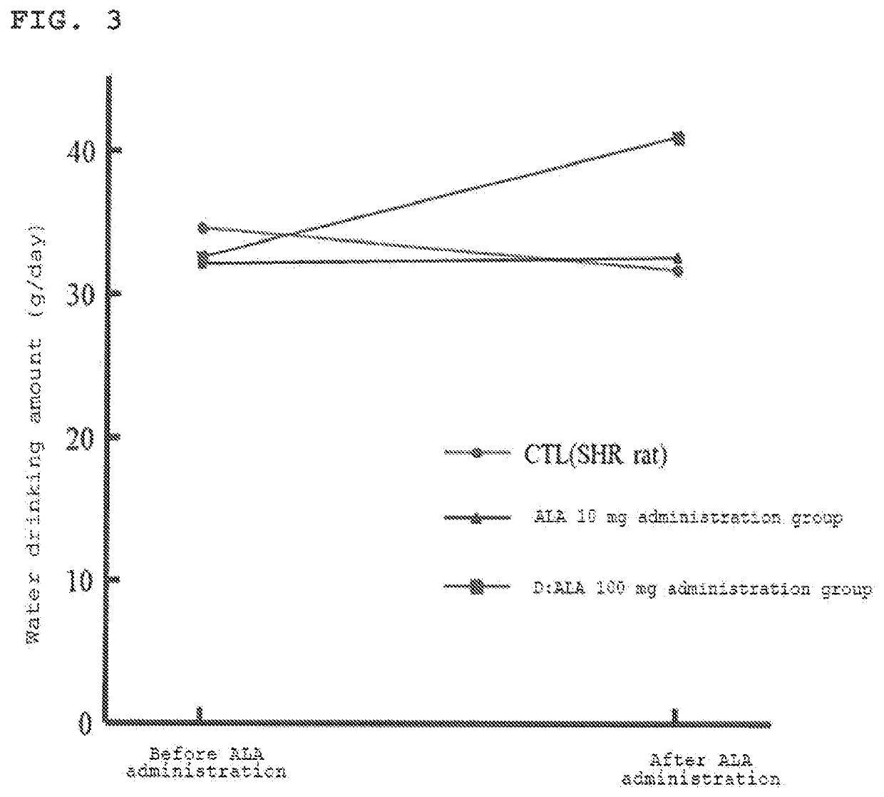 Prophylactic or therapeutic agent for hyperaciive bladder