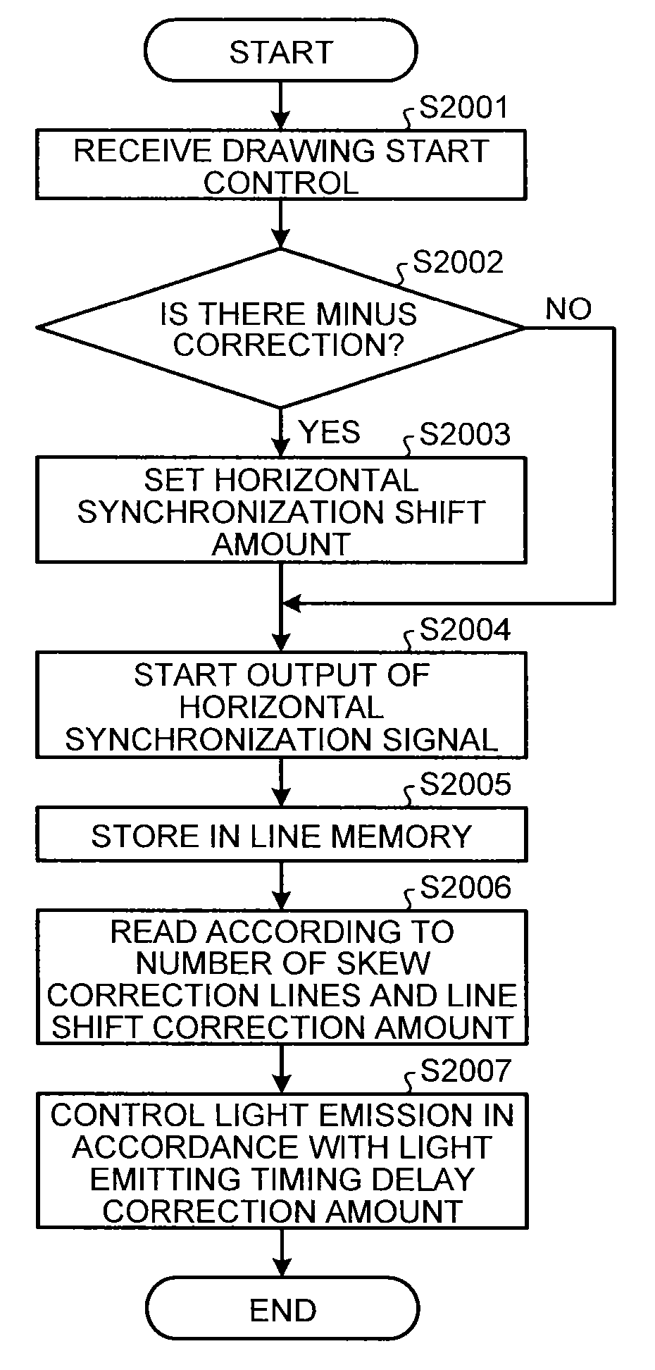 Optical writing control device, image forming apparatus, and optical writing control method for controlling the light emitting timing of a light source