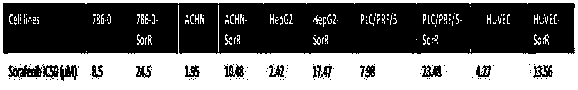 Application of reagent for detecting expression level of MLH1 to preparation of kit for detecting sensitivity of tumor targeted drug