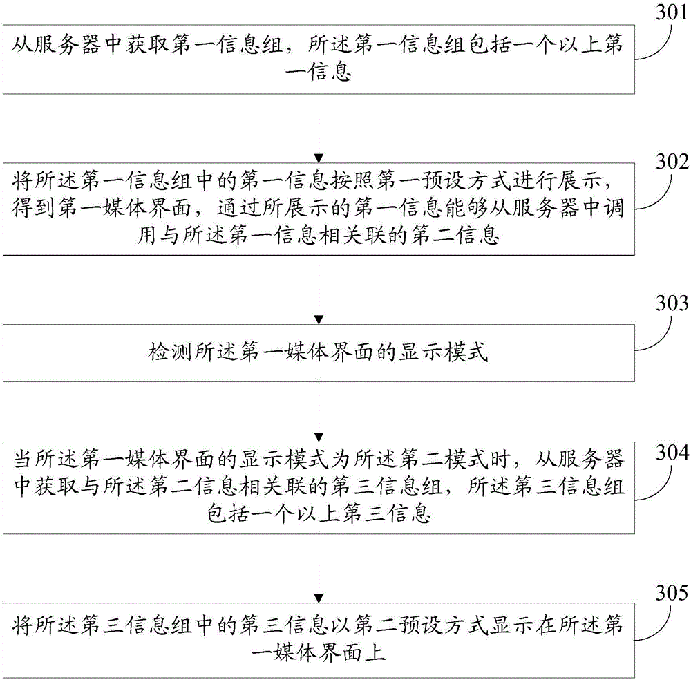 Information display method and client