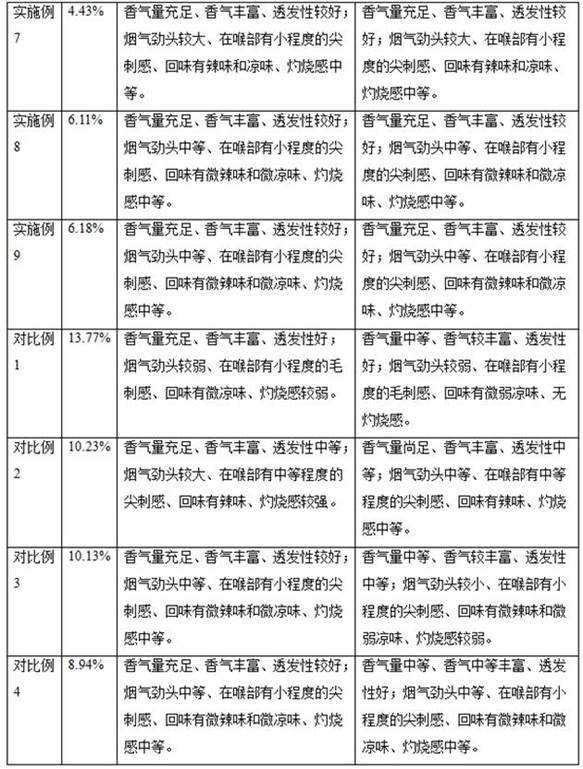 Preparation method of tobacco shreds with pungency to oral cavity