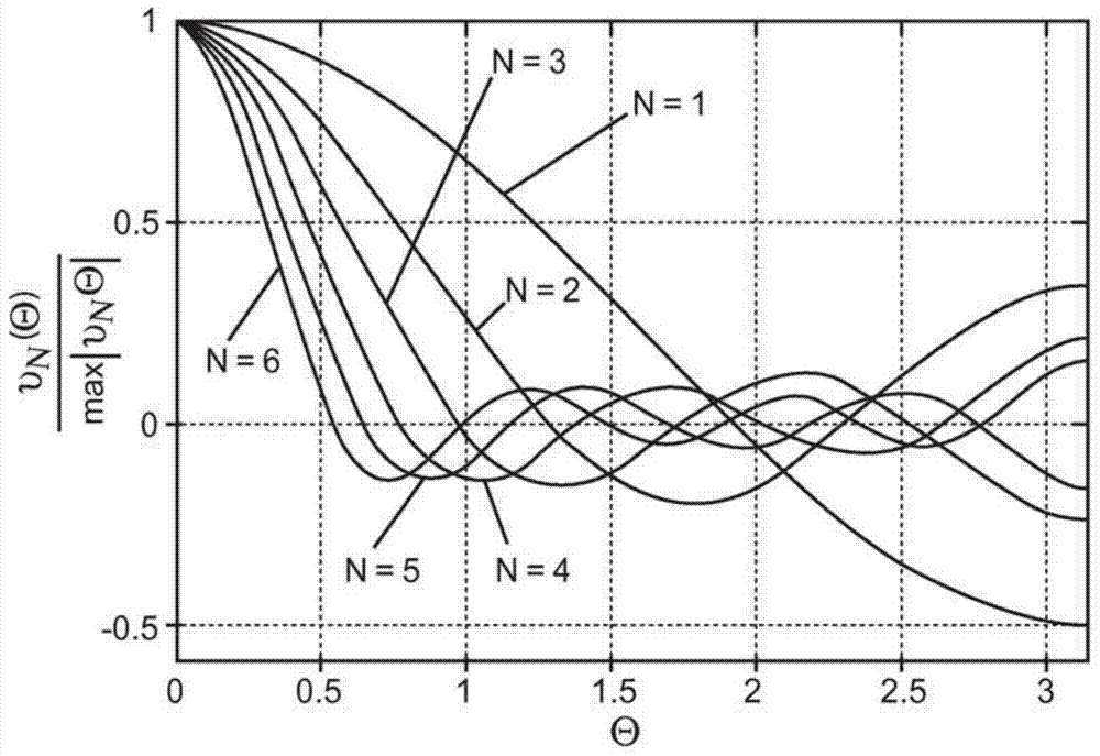 Method and apparatus for compressing and decompressing a higher order ambisonics signal representation