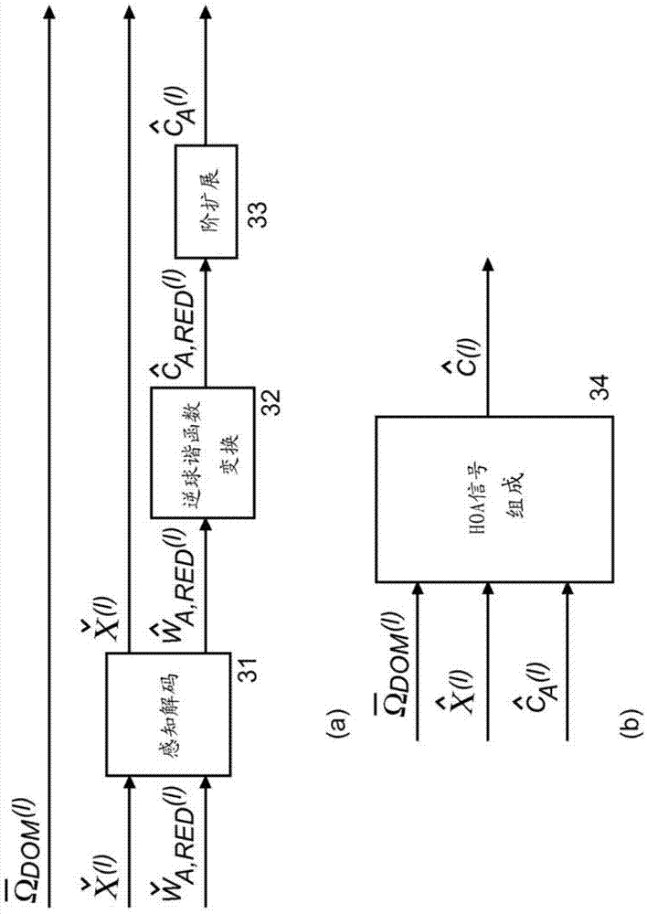 Method and apparatus for compressing and decompressing a higher order ambisonics signal representation