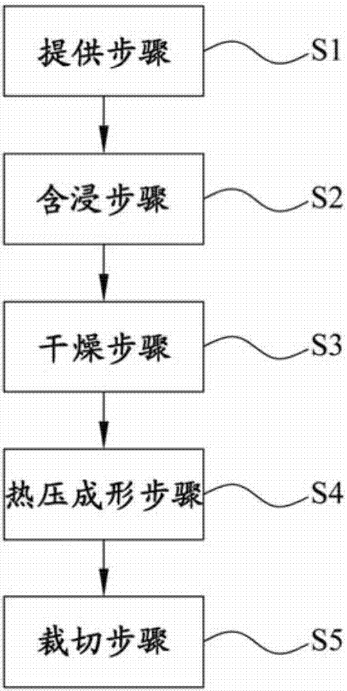 Manufacturing method for preventing damper deformation