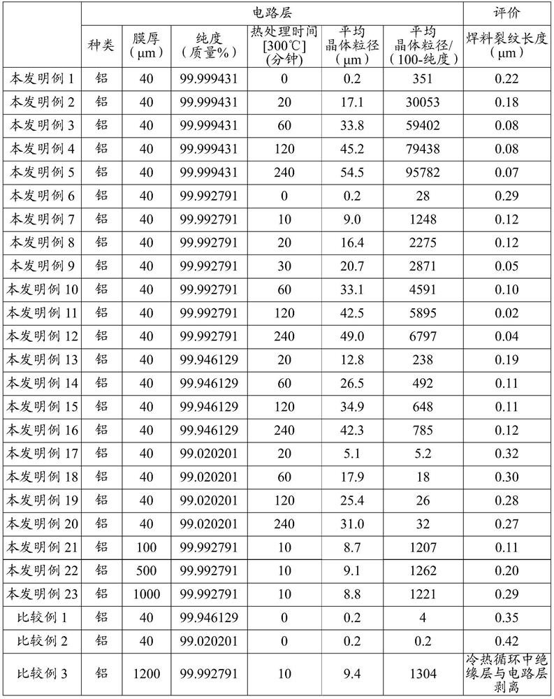 Metal base substrate