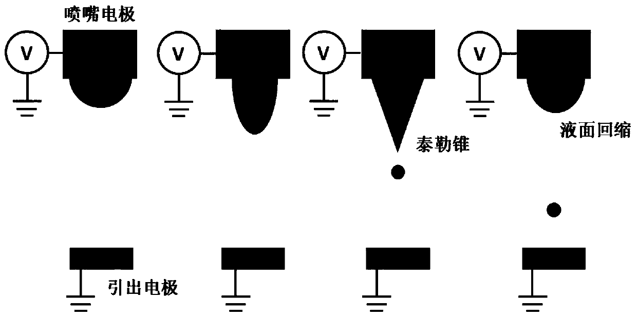 On-demand micro liquid drop generation method based on pneumatic and electrohydrodynamic hybrid driving