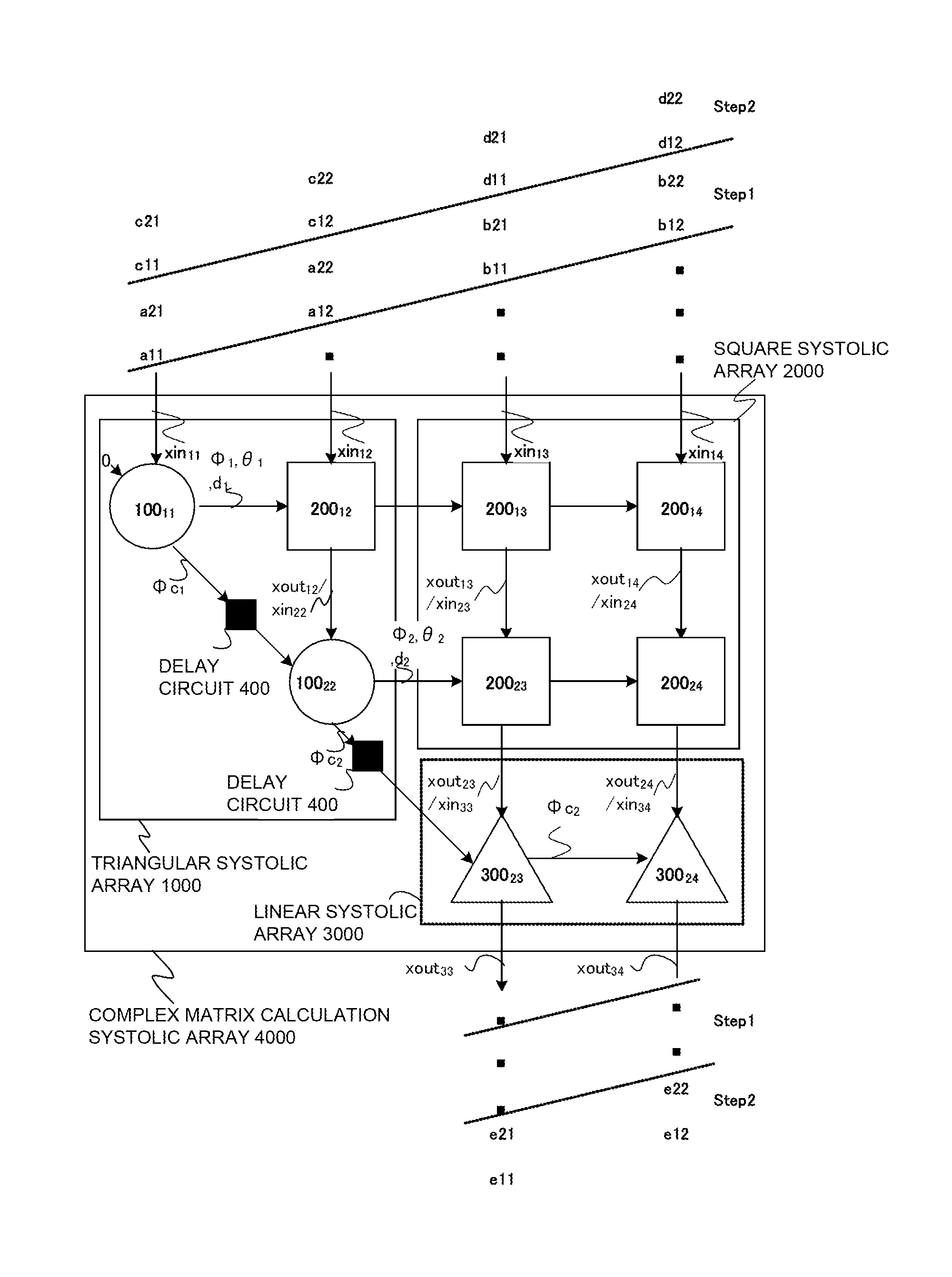 Systolic array and calculation method