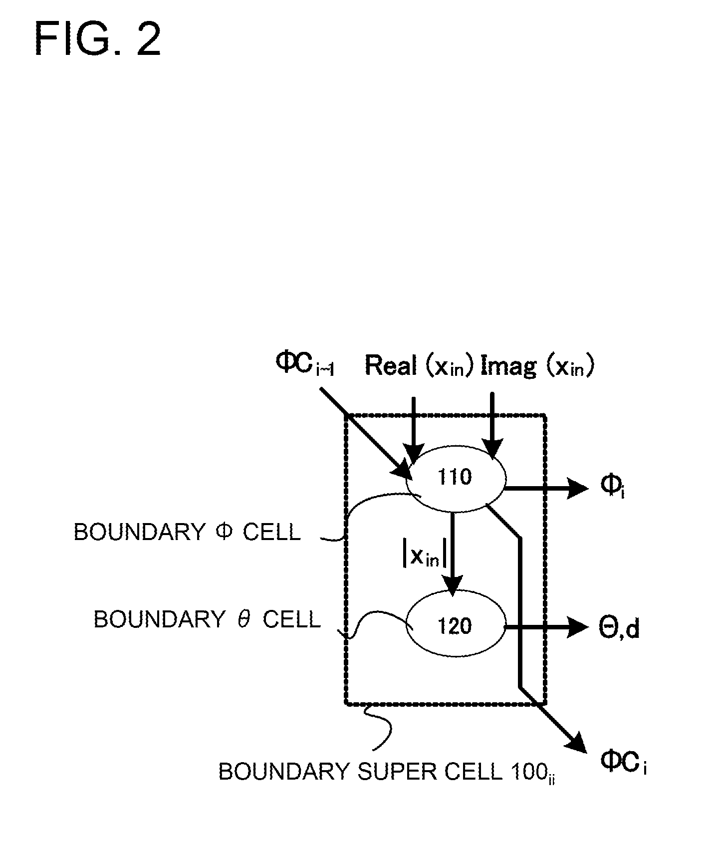 Systolic array and calculation method