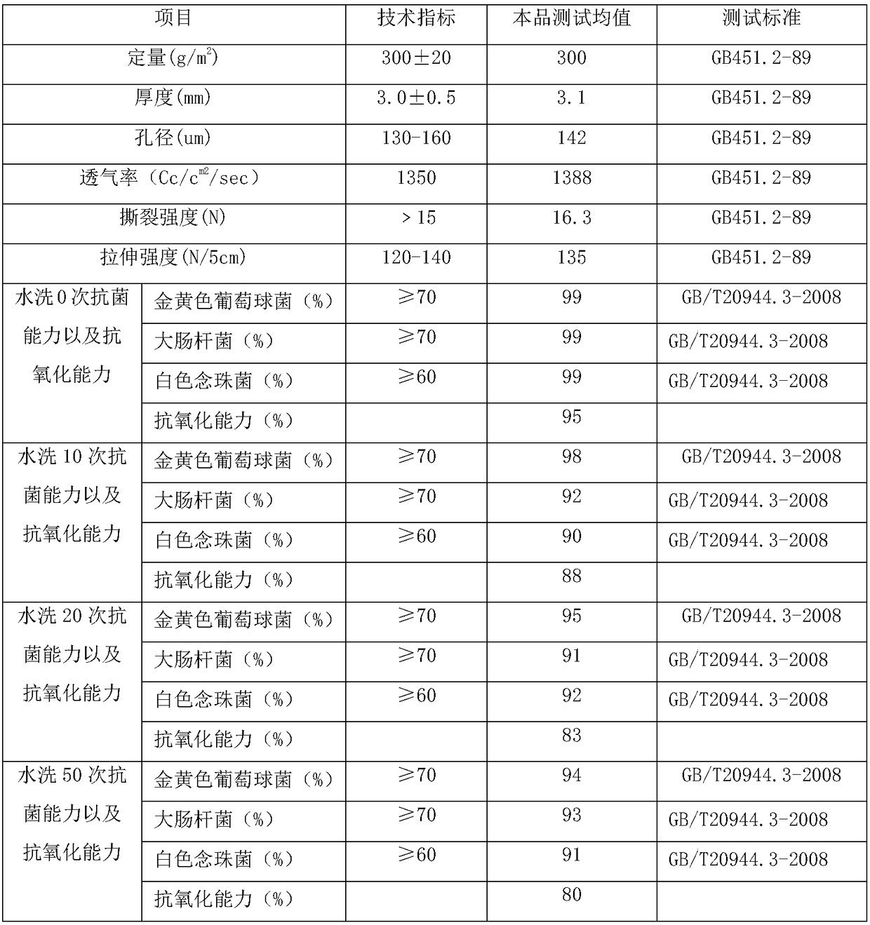 A kind of tea polyphenol cellulose fiber spunlace non-woven fabric and production method thereof