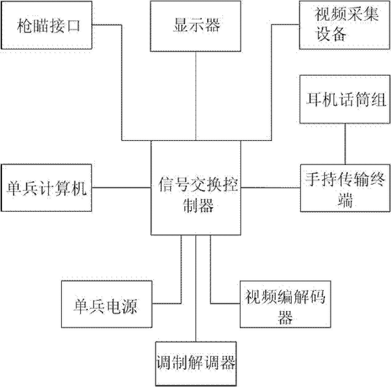 Information processing method based on broadband wireless access technology