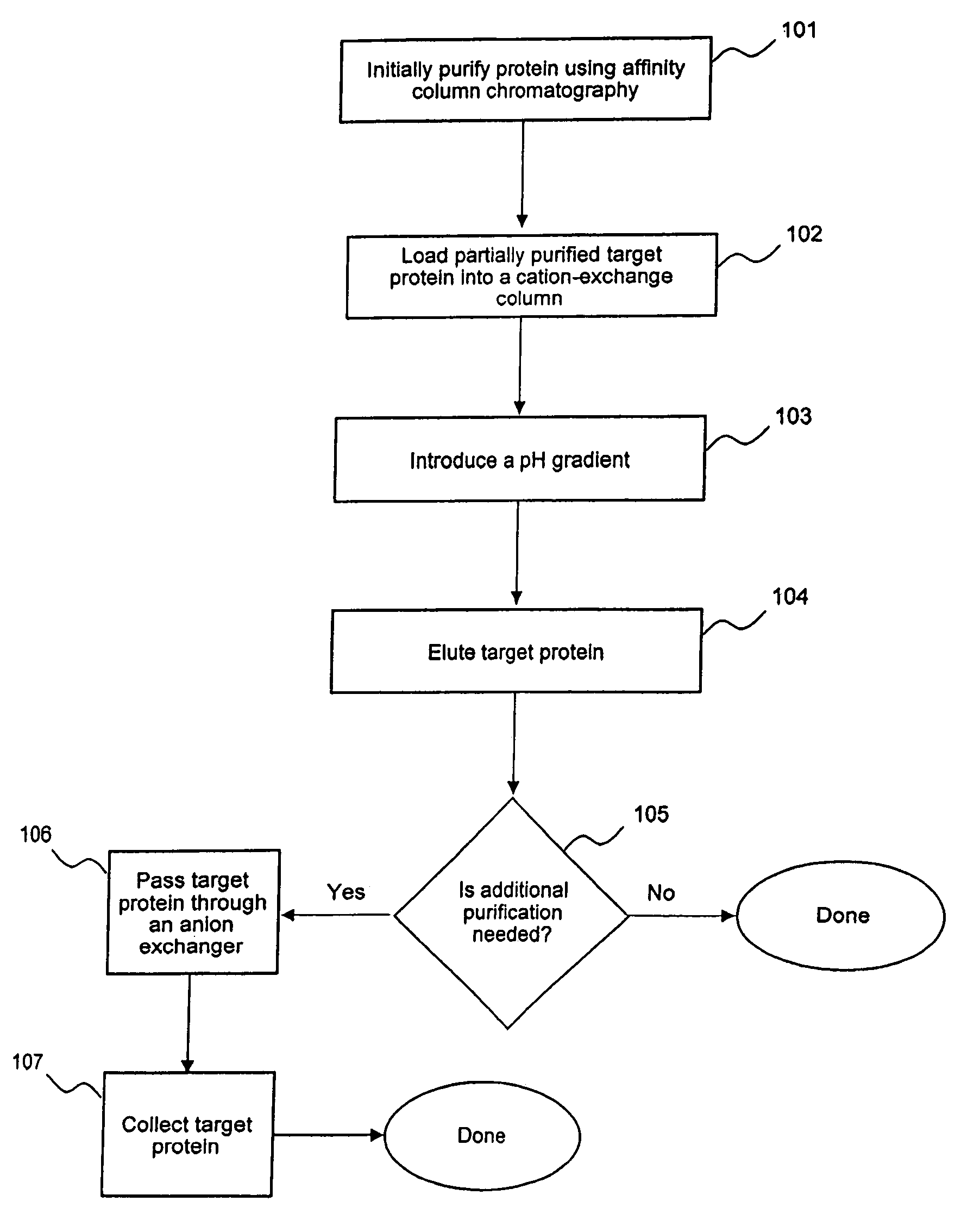 Polishing steps used in multi-step protein purification processes