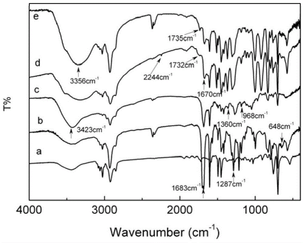 A method for hydrophilic modification of polystyrene material surface