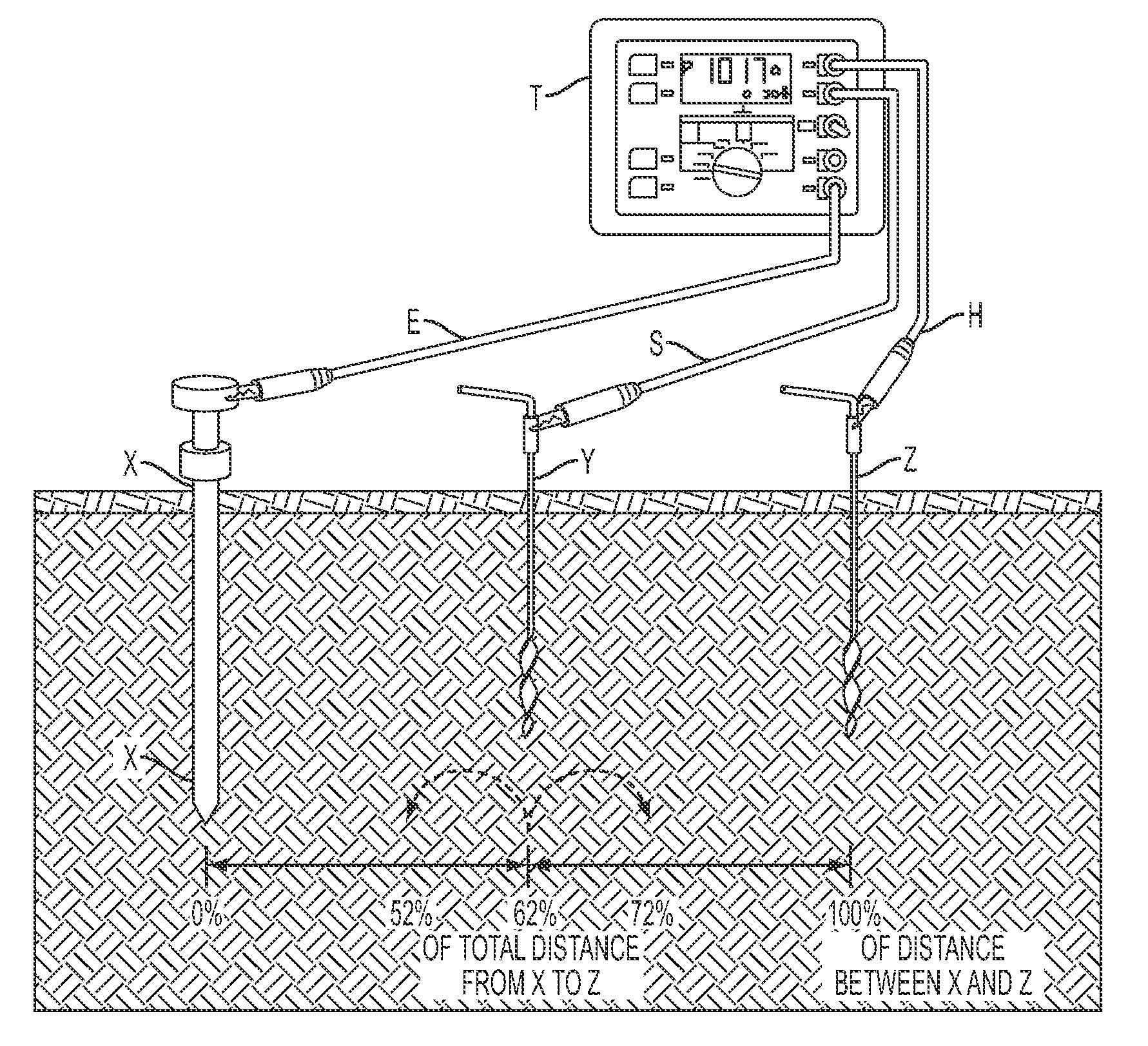 Method of measuring earth ground resistance of a pylon