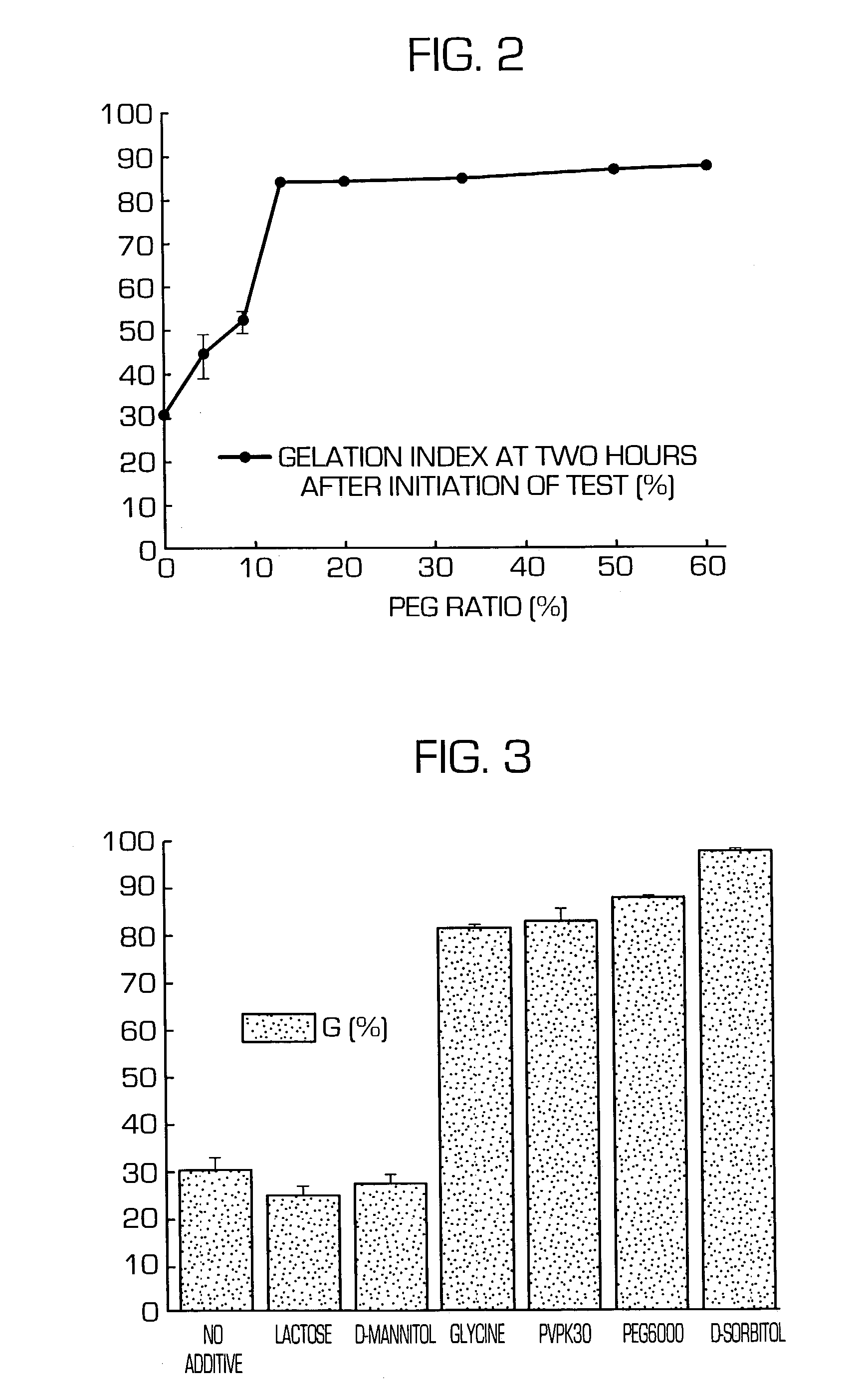 Hydrogel-forming sustained-release preparation