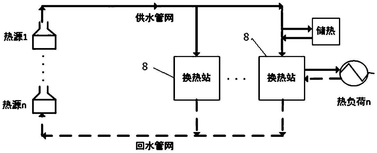 Electricity-heat joint scheduling method and system considering comprehensive demand response