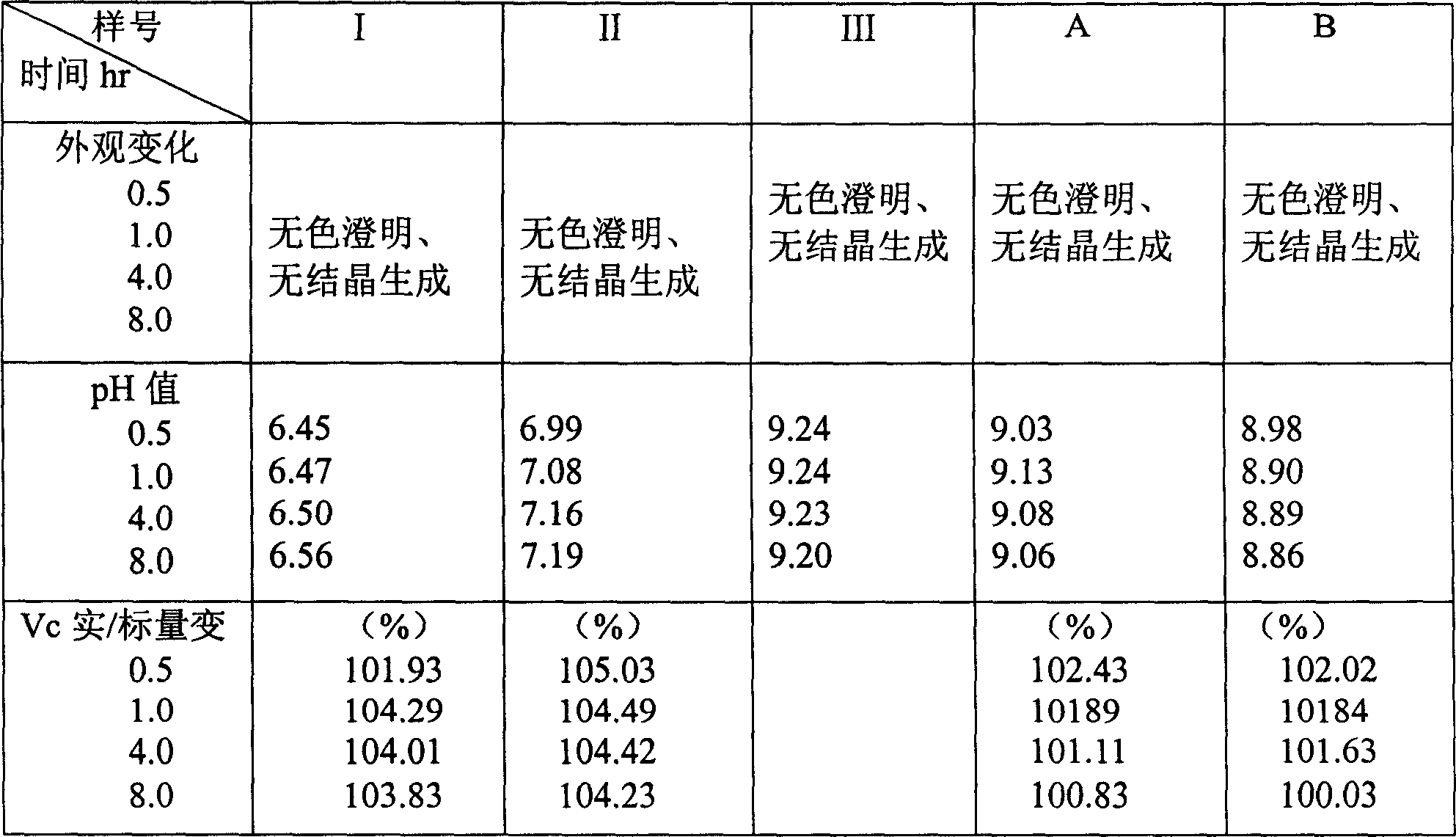 Composite medicinal preparation containing inosine matters