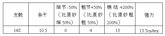 Preparation method of multi-component full-color spinning fabrics