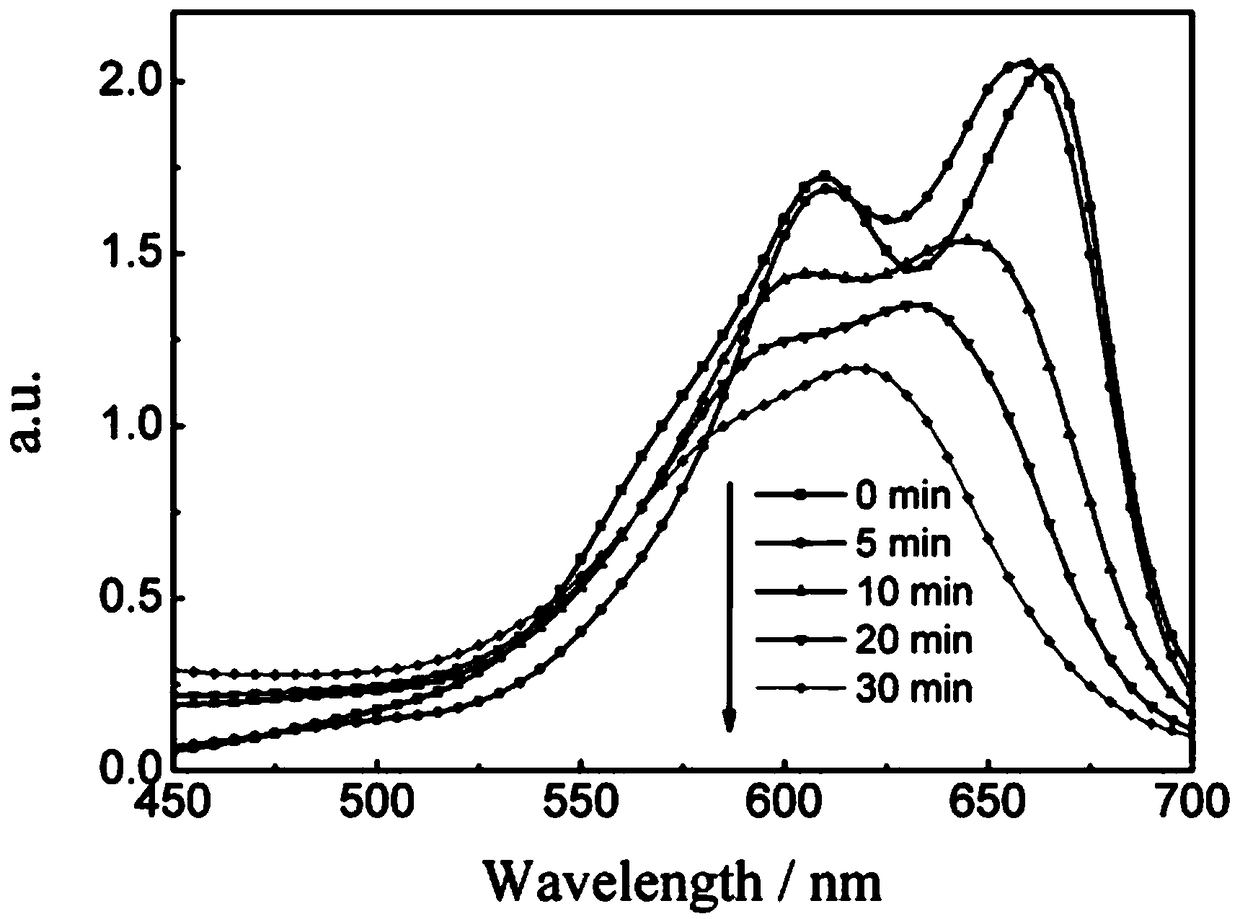 Preparation method of self-repairing degradable C3N4/subject-object film