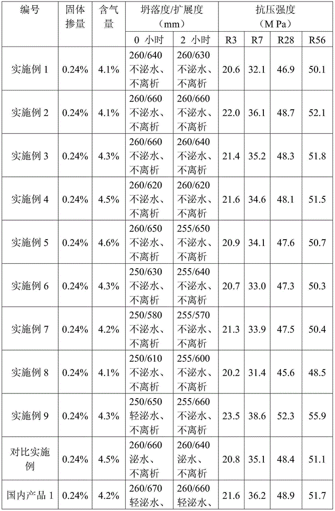 Polycarboxylate-type water reducing agent mother liquid, preparation method and application thereof