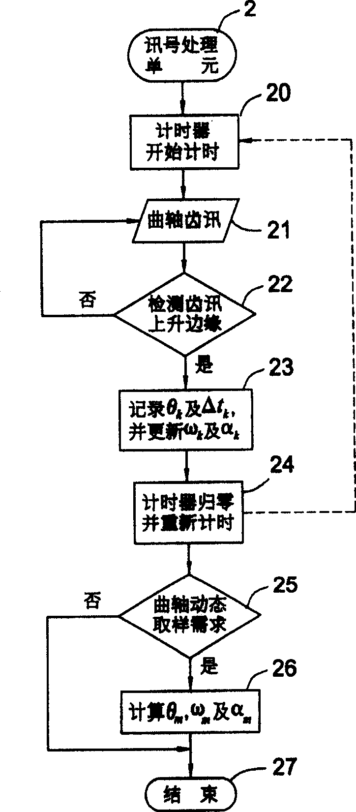 Method for estimating engine crank corner and rotation speed