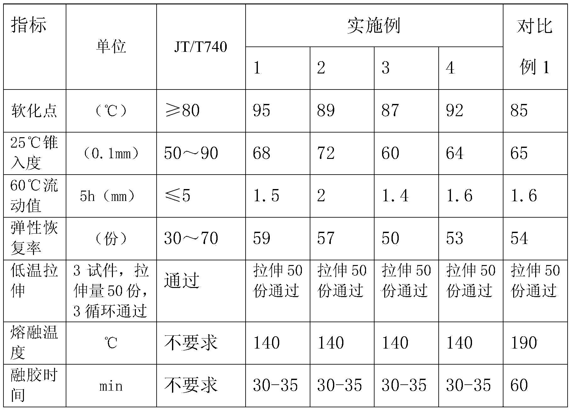 Energy-saving pavement crack repairing material and preparation method thereof