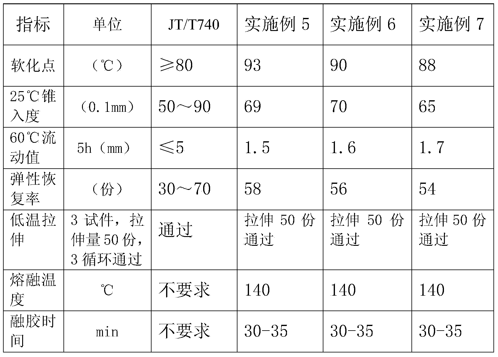 Energy-saving pavement crack repairing material and preparation method thereof