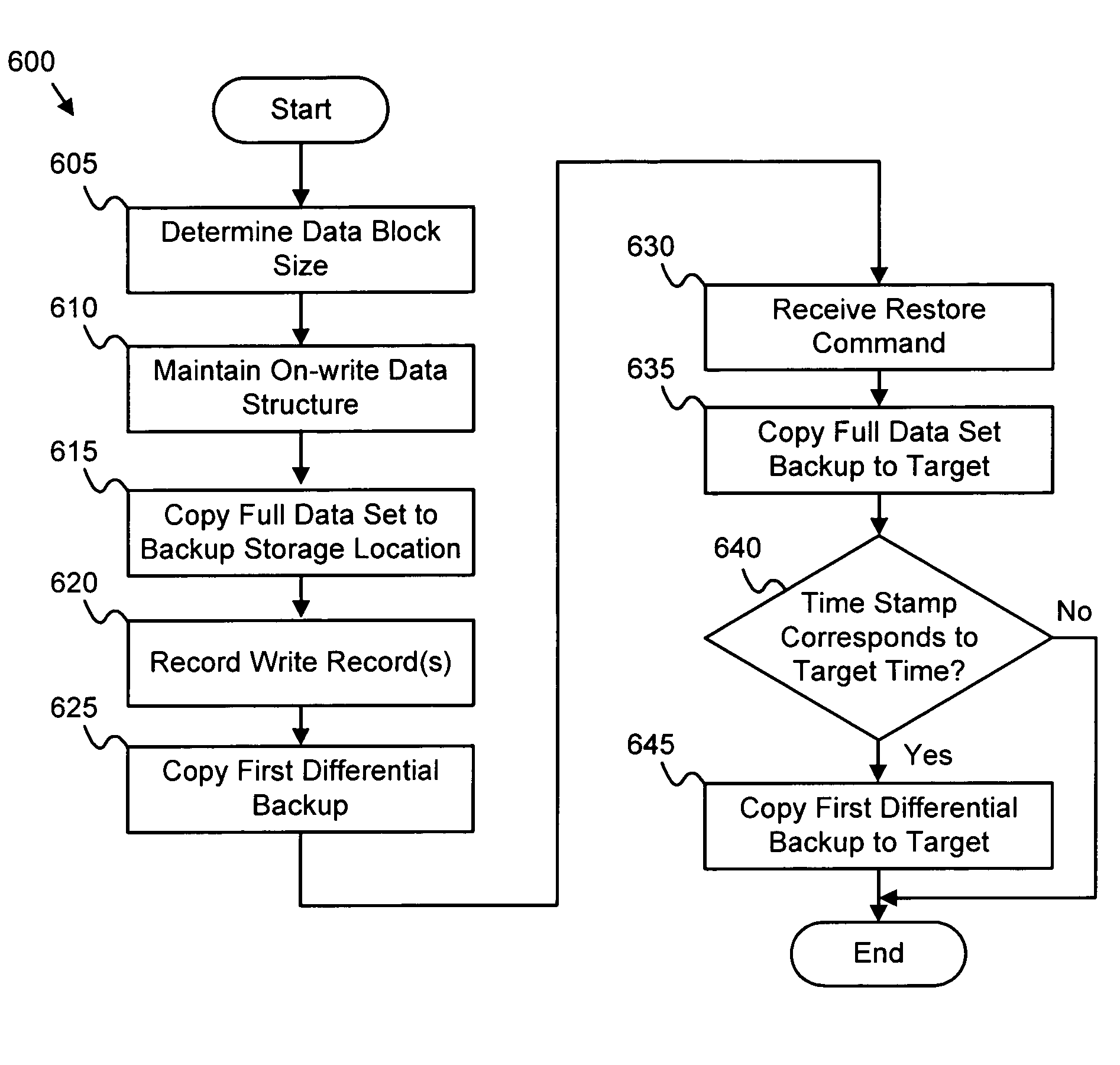 Apparatus, system, and method for differential backup using snapshot on-write data