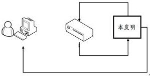 A fast detection device for cut-off frequency gear of signal conditioner