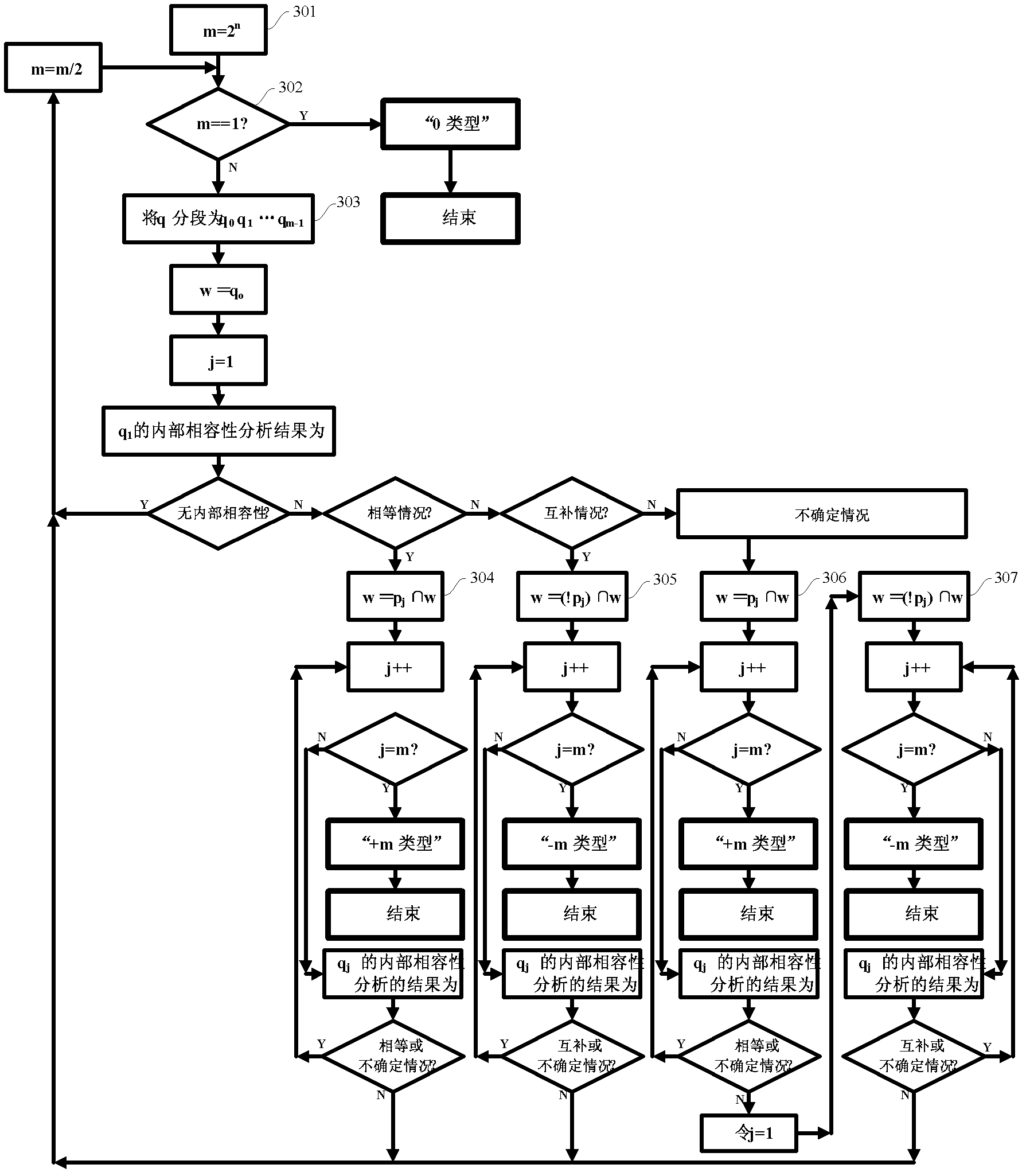 Test data encoding compression method