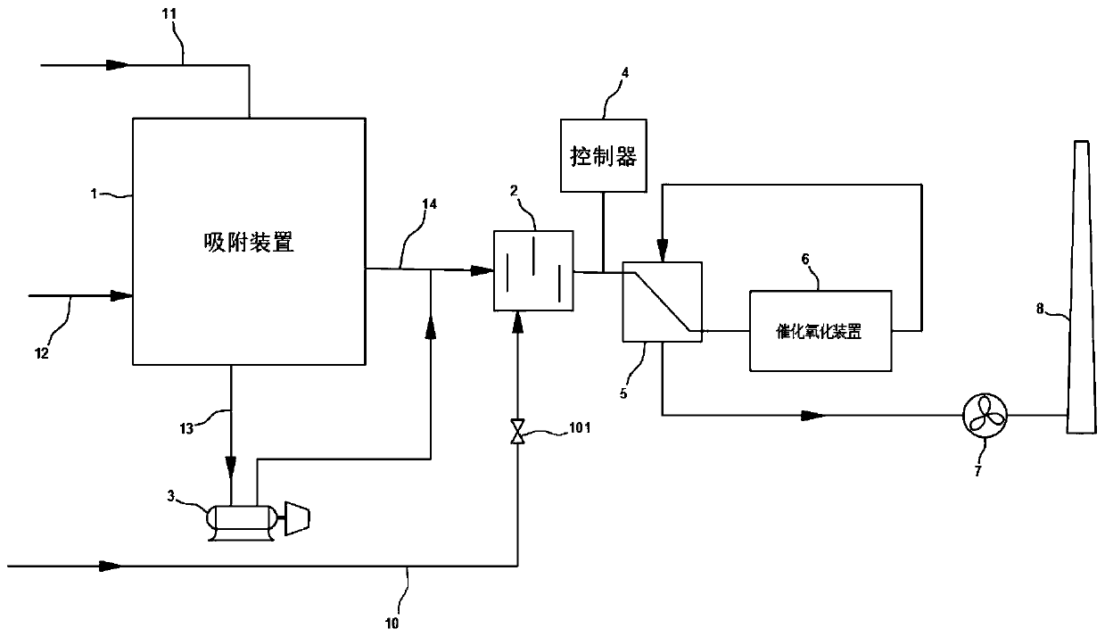 Efficient oil gas purification system