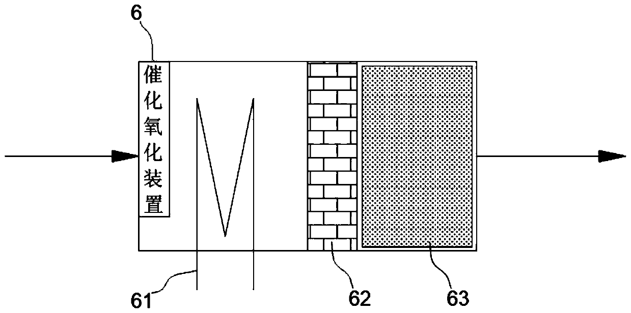 Efficient oil gas purification system