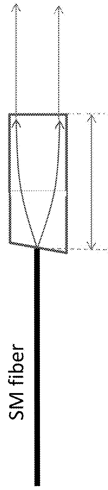 Two-port optical devices using mini-collimators