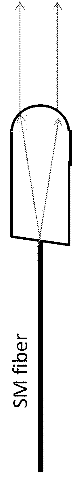 Two-port optical devices using mini-collimators