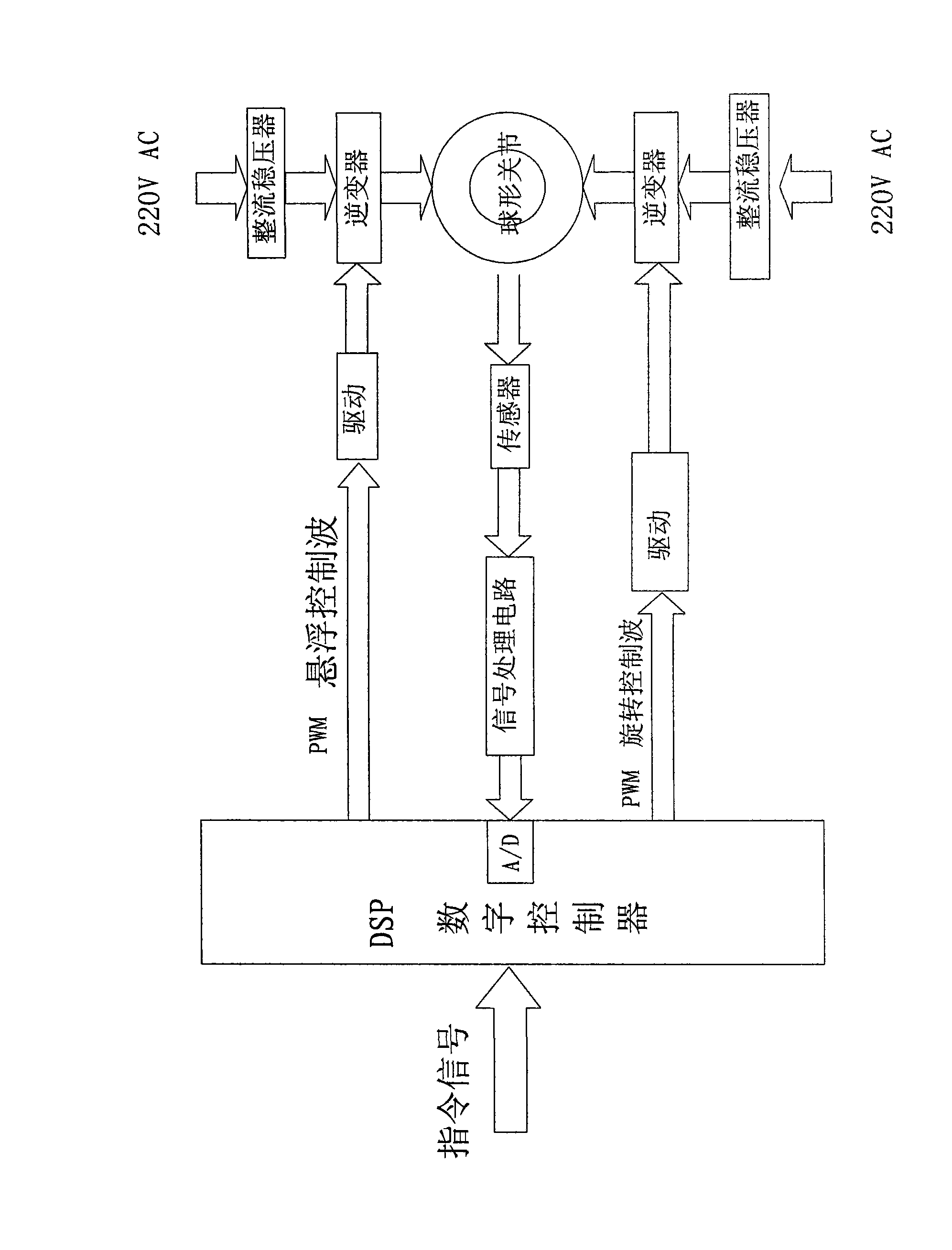 Magnetic suspension spherical active joint