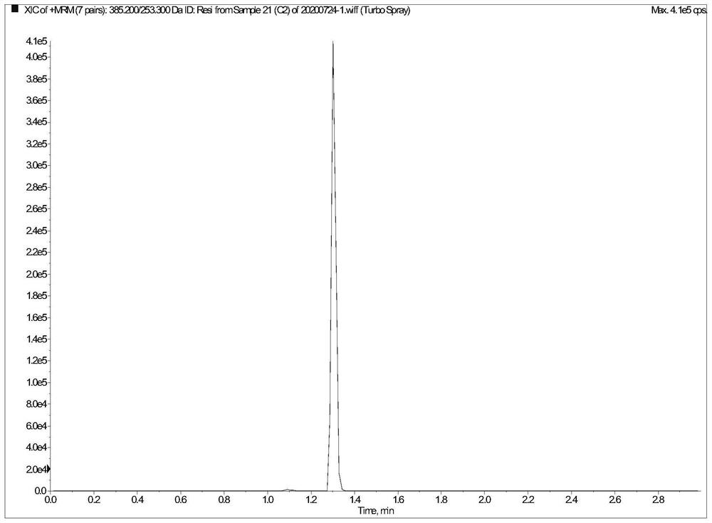 Method for detecting six complex bufadienolide components in medicinal preparation containing toad skin