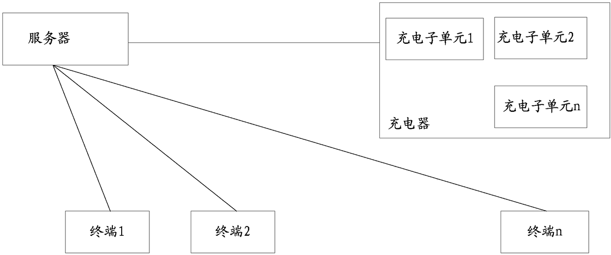 Method for realizing charging, charger, server and system