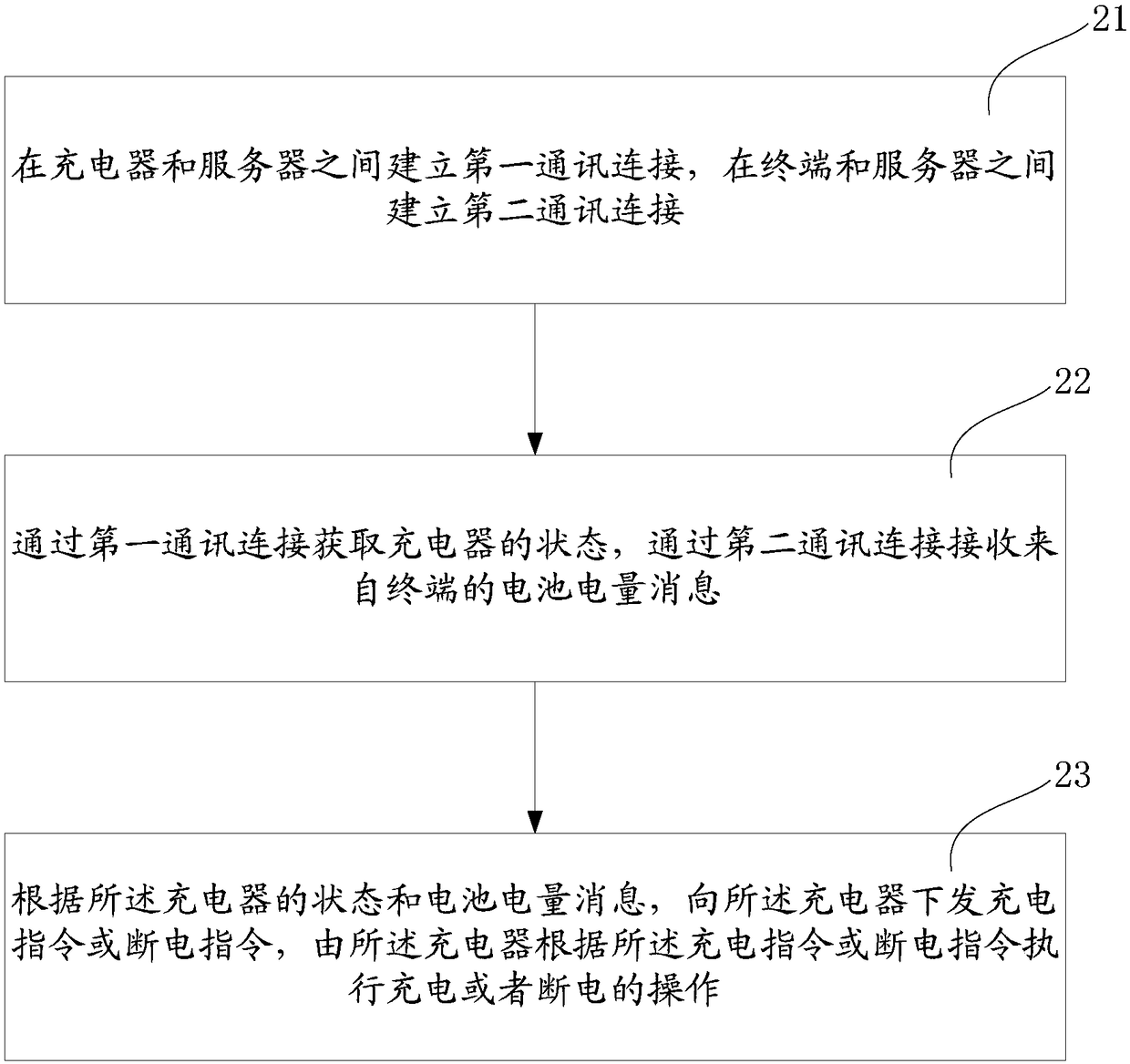 Method for realizing charging, charger, server and system