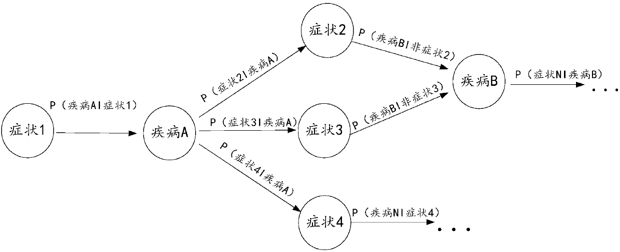 Intelligent inquiry method and device, storage medium and electronic equipment